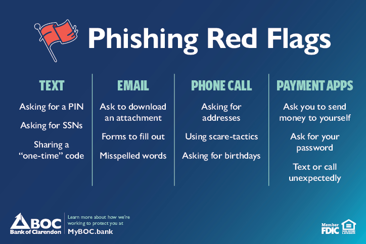 Chart of Phishing Red Flags